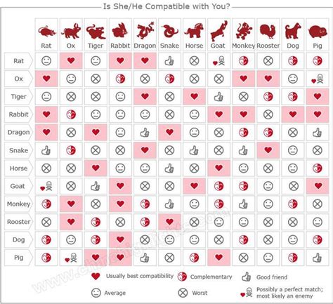 fire snake and earth horse compatibility|Chinese Zodiac Compatibility – Snake .